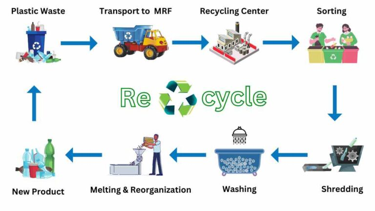 plastic recycling