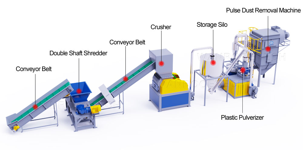 plastic recycling machine